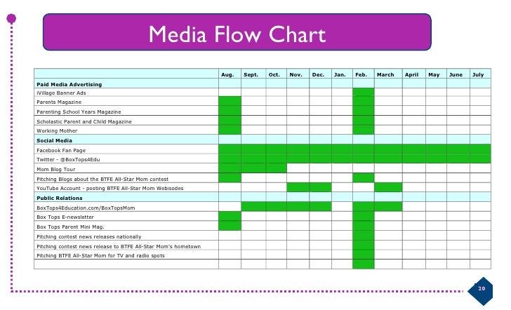 media plan flowchart image gallery media flowchart media plan flowchart image gallery media flowchart